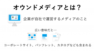 【徹底解説】オウンドメディアとは？意味や目的、成功のポイント6選