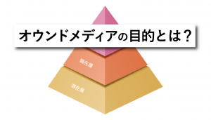 オウンドメディアの目的・役割とは？どの数字を追えばいいかを解説