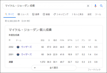「マイケル・ジョーダン 成績」の検索結果にスタッツが表示されています。