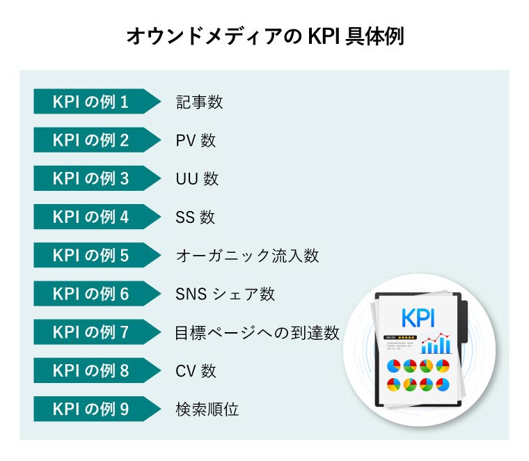 オウンドメディアのKPI具体例（KPIのデータ書類）