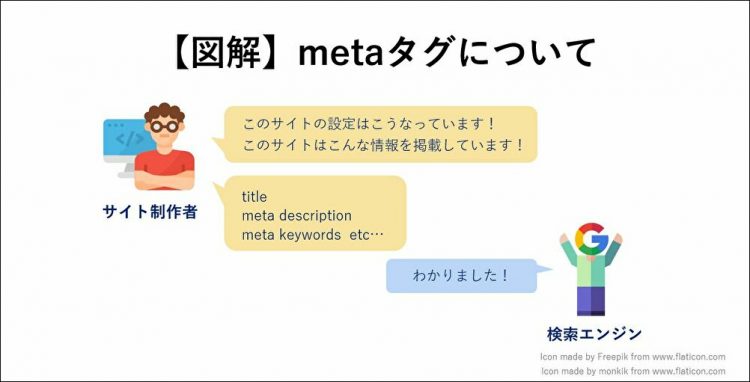 meta keywords（メタキーワード）とは