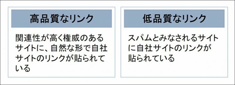 高品質なリンクと低品質なリンク