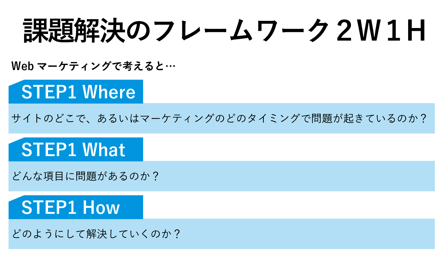 課題解決のフレームワーク