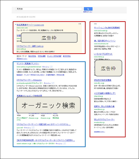 オーガニック検索とは