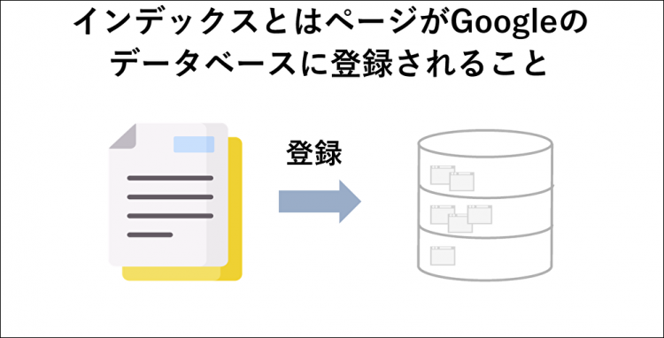 インデックスの流れの図解