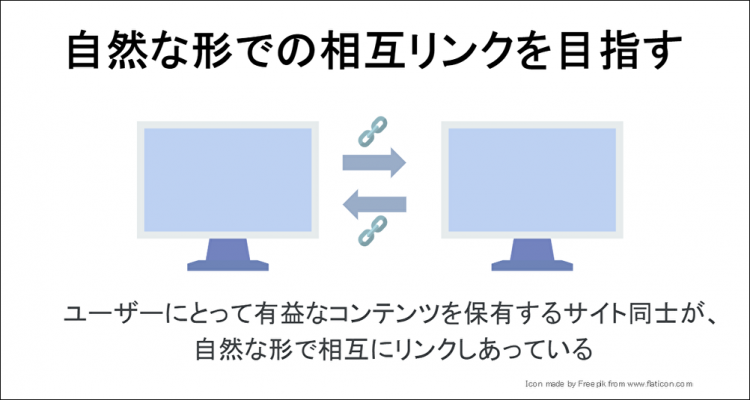 自然な形での相互リンクを目指す