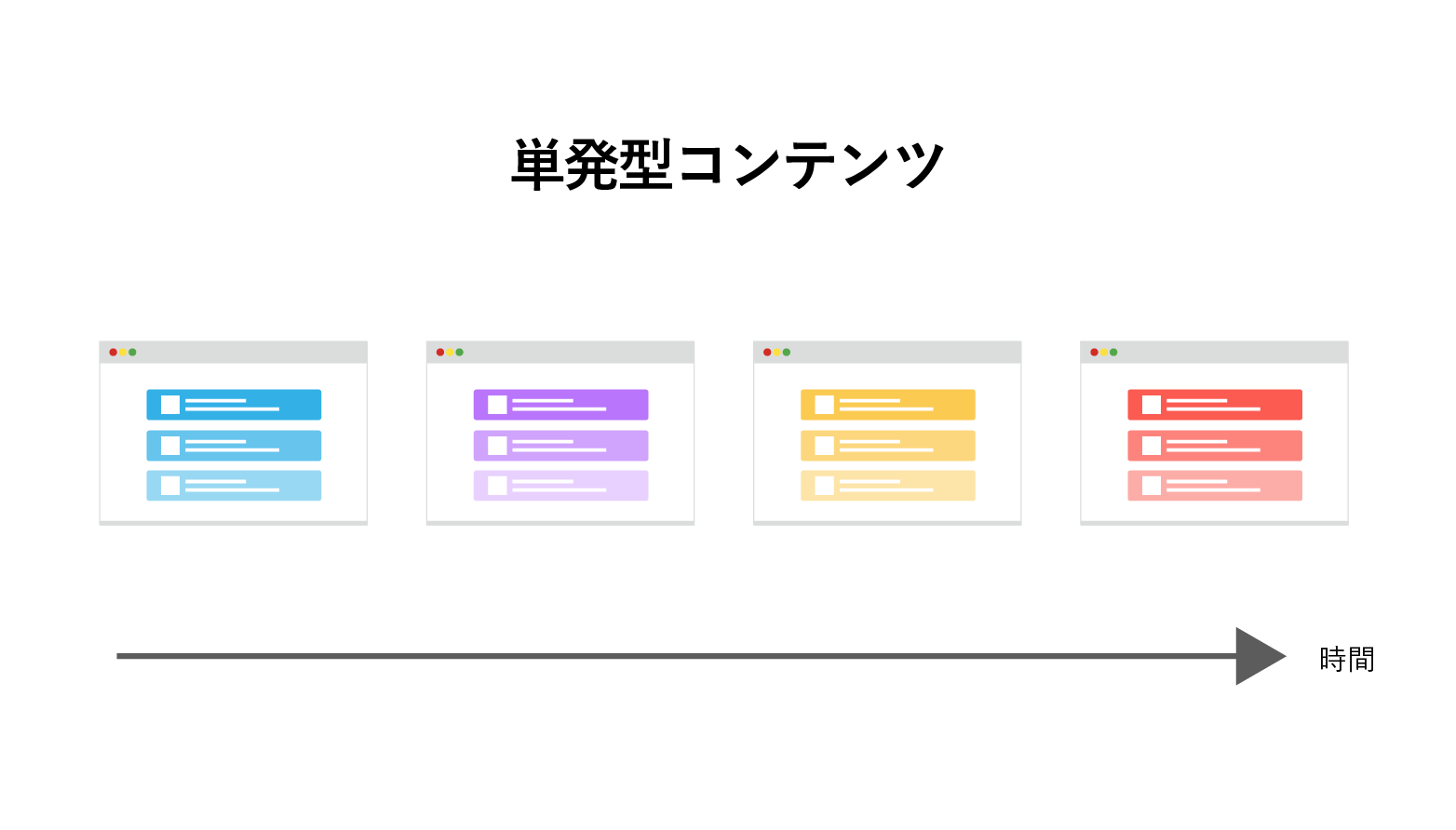 単発型コンテンツ