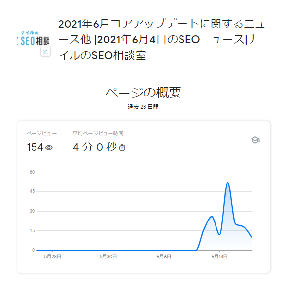 Search Console Insights画面