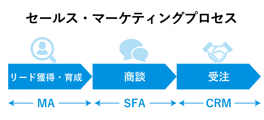 MA　MAとは　わかりやすく