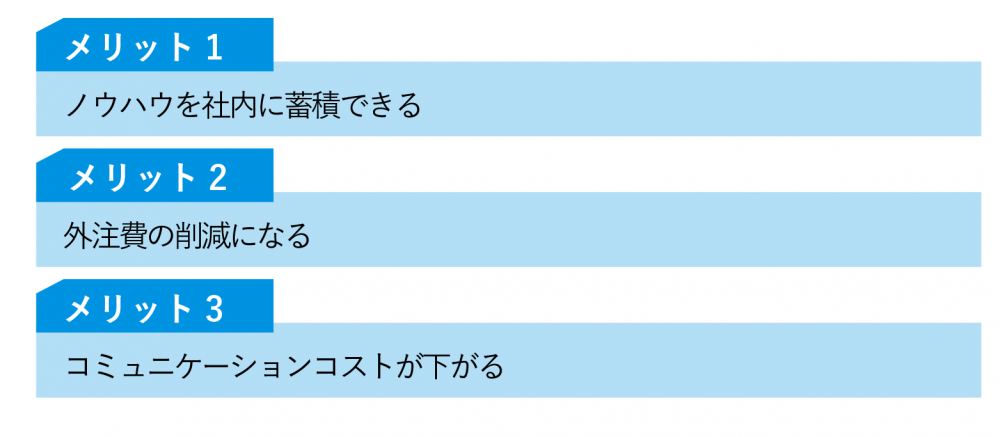 インハウスSEO体制