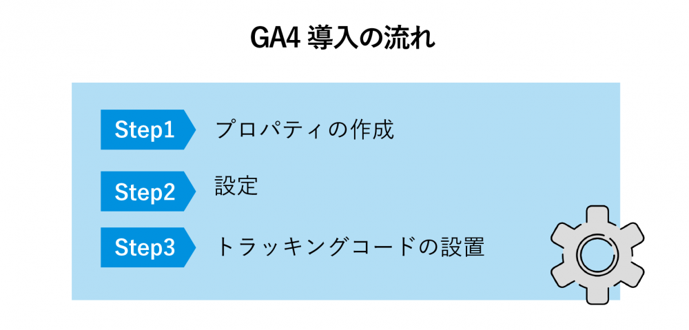 GA4 導入の流れ