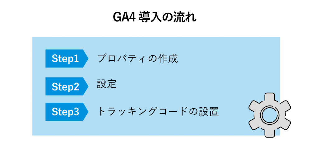 googleアナリティクス4 使い方