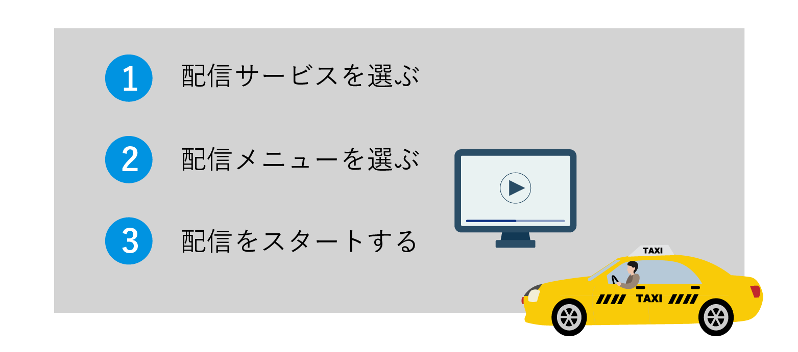 タクシーCMの配信の流れ