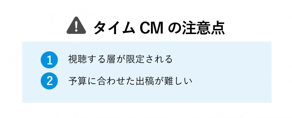 タイムcm　料金