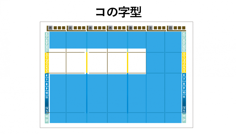 コの字型