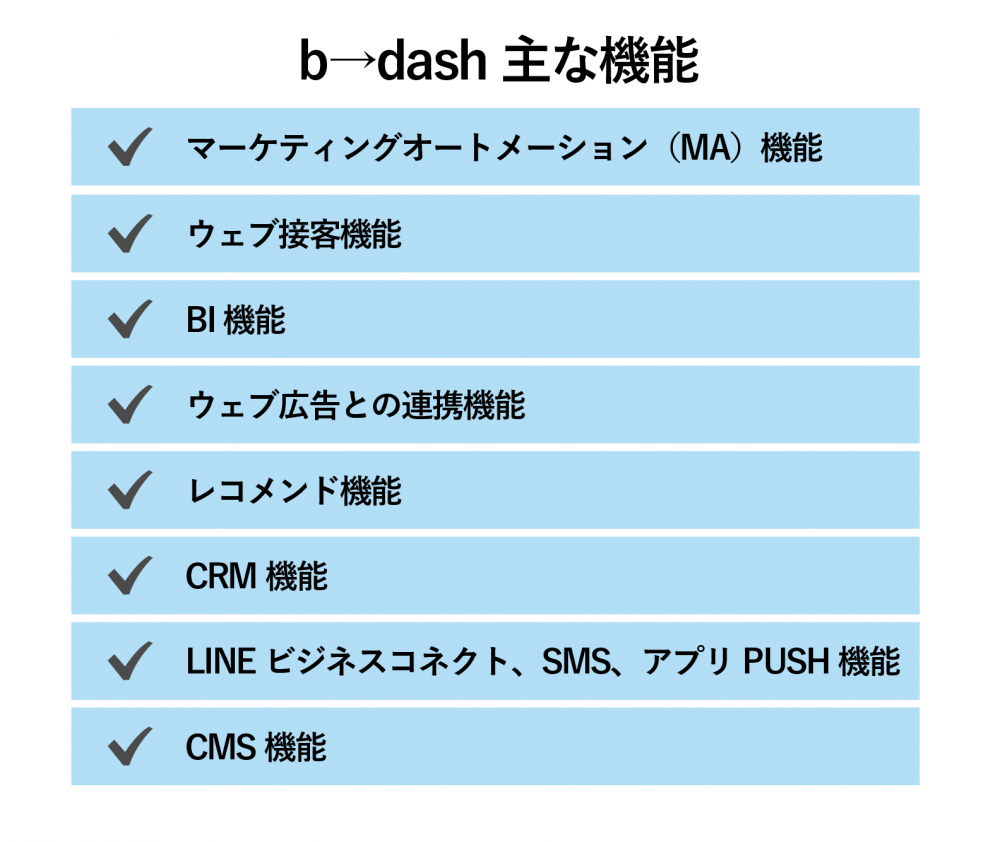 b→dash（ビーダッシュ）の主な機能