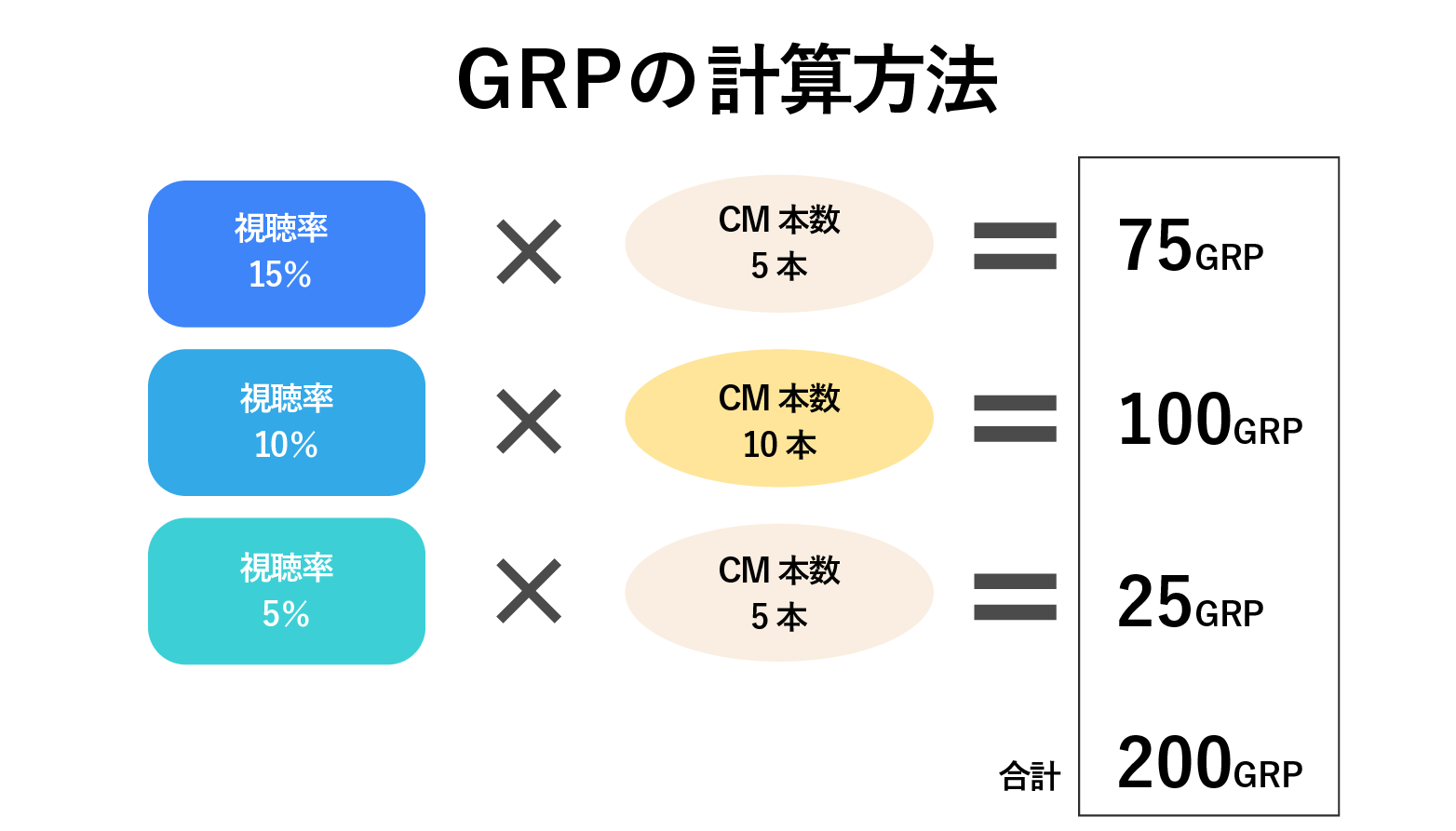 GRPの計算方法