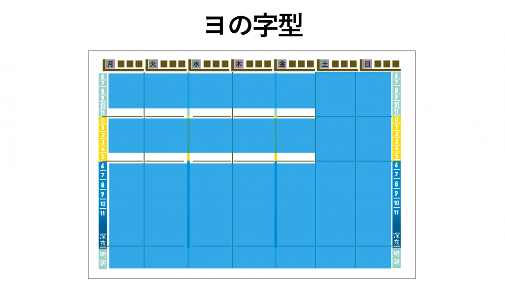 ヨの字型