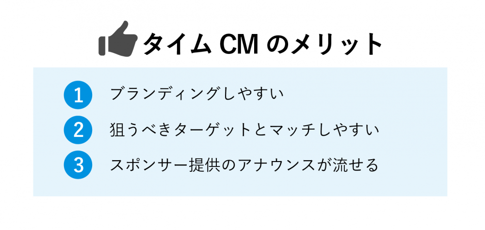 タイムcm　料金