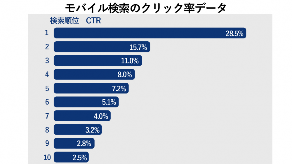 トラフィック seo