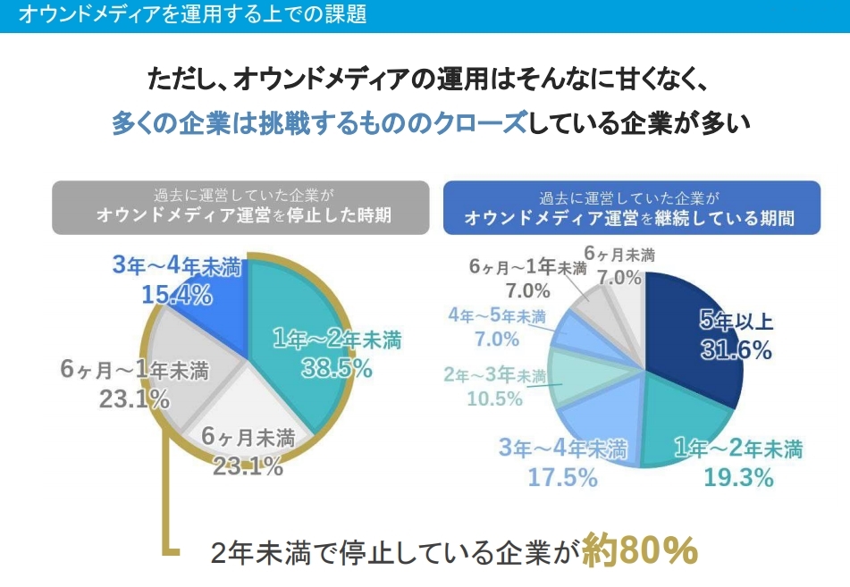 オウンドメディア資料1