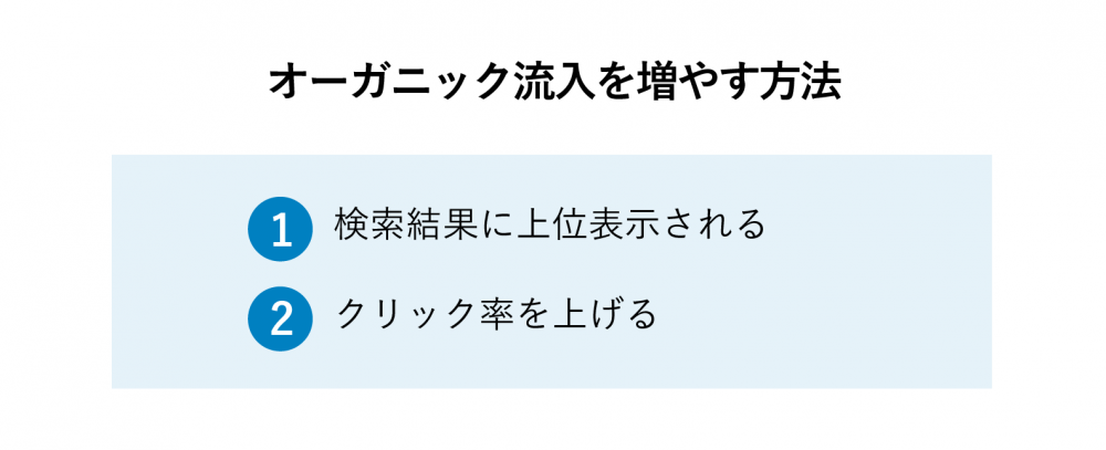 オーガニックサーチ オーガニック検索 自然検索