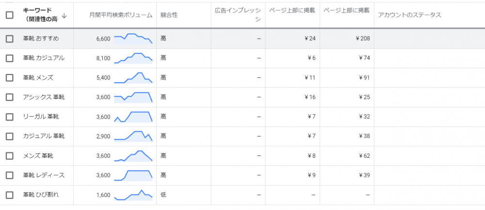 トラフィック seo