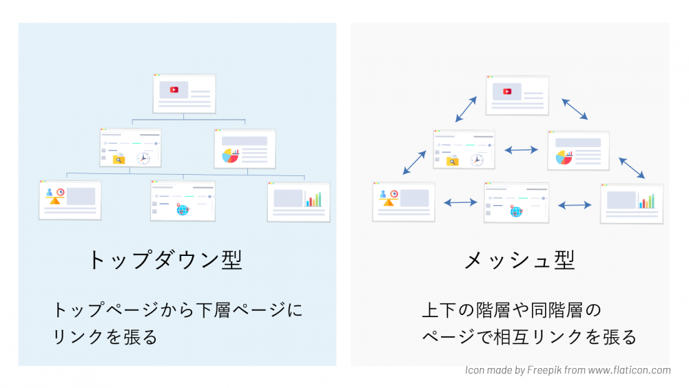 自社 ec サイト 集客