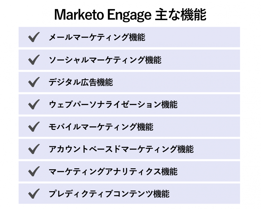 Adobe Marketo Engage