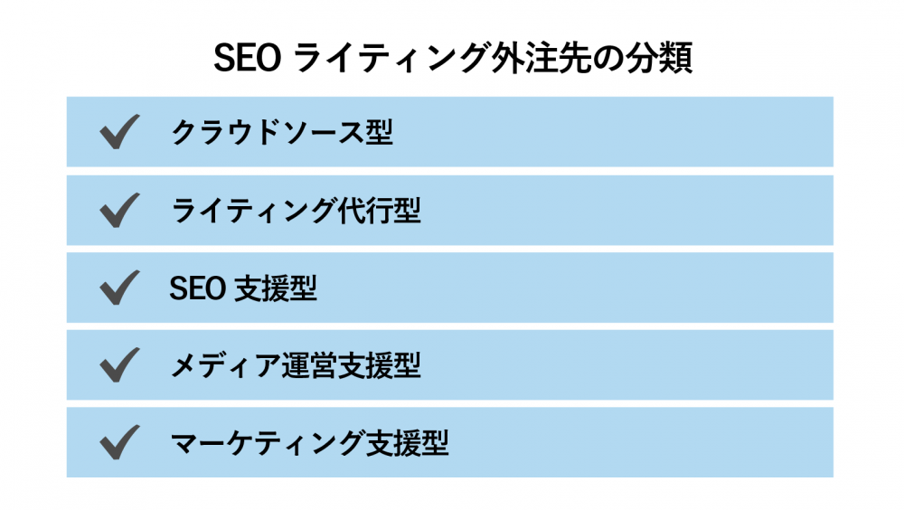 seo ライティング 外注