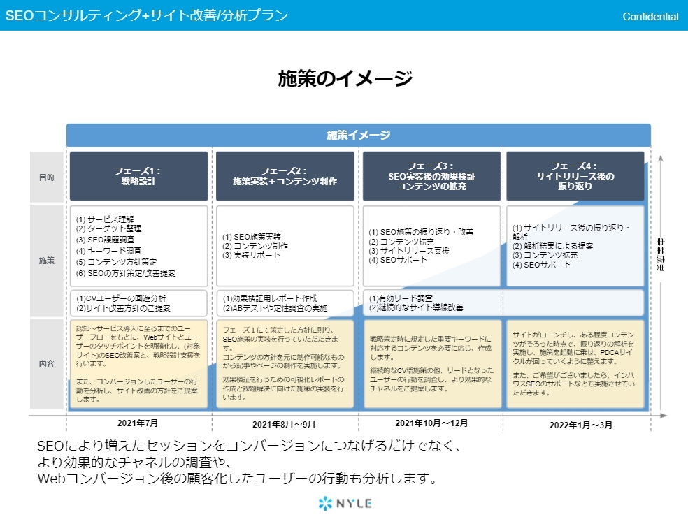 サービス紹介