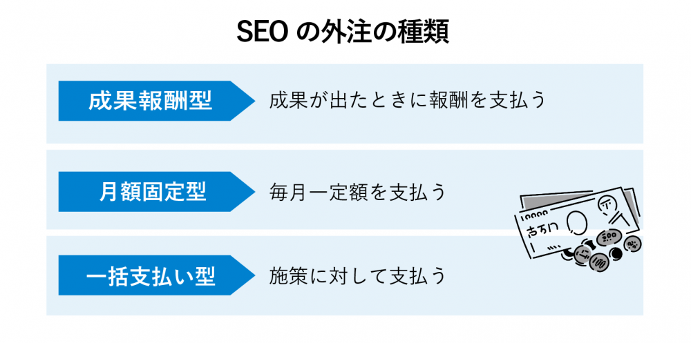 seo 外注