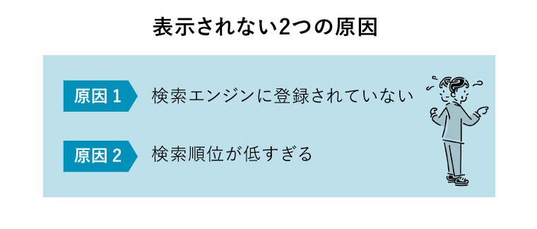 検索 表示されない