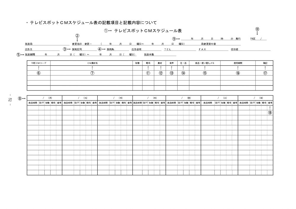 CM進行表