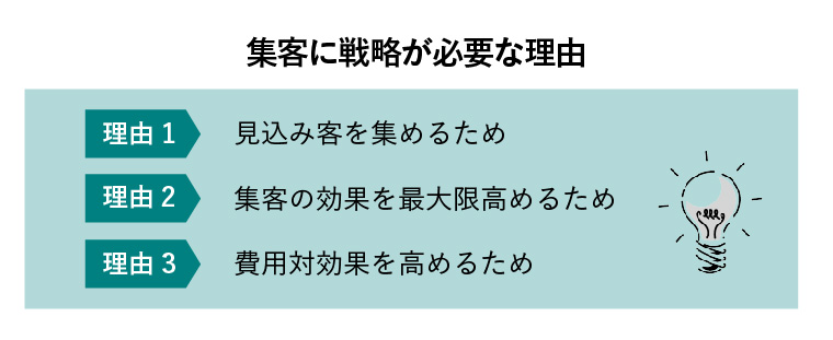 集客戦略
