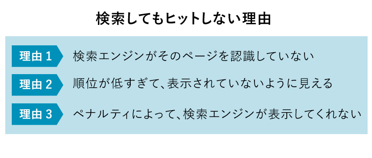 ホームページ 検索 出てこない