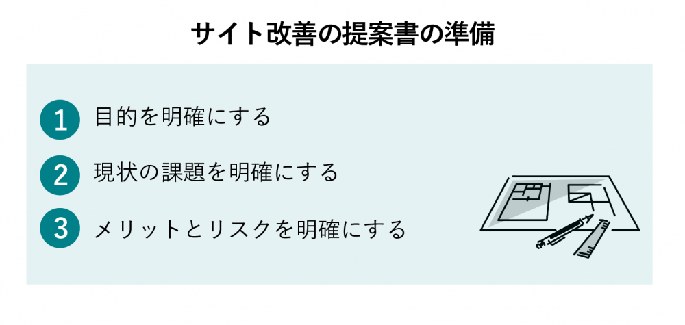 サイト改善　提案書