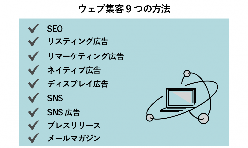 ウェブ集客