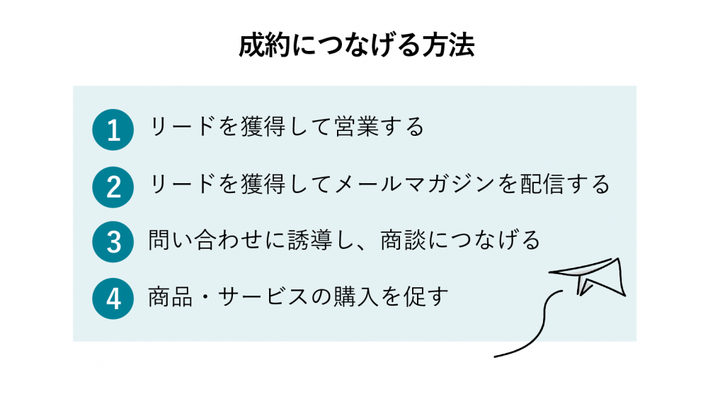 Webサイトに集客をした後成約につなげる方法
