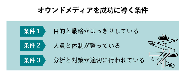 オウンドメディア　閉鎖