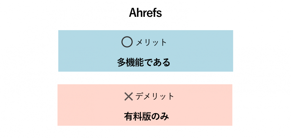 トラフィック 計測