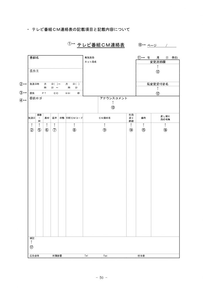 CM進行表