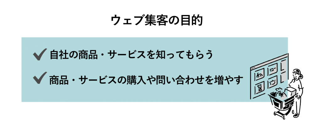 ウェブ集客