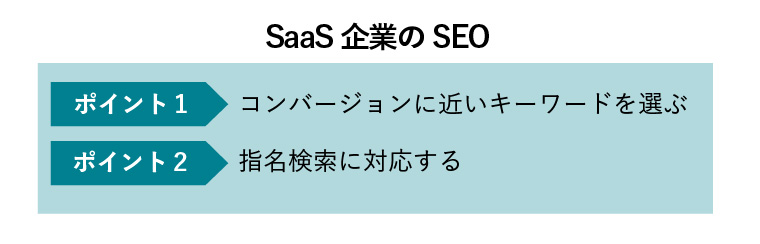 SaaS企業　SEO