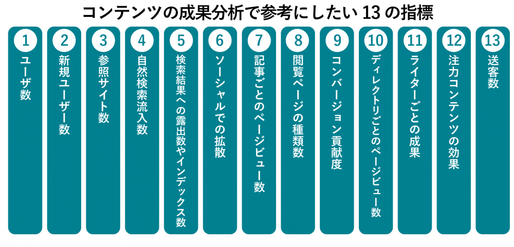 トラフィック　分析