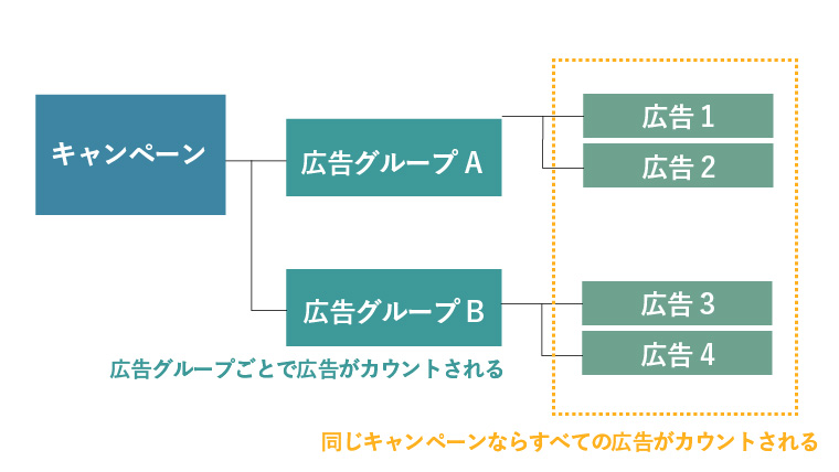 フリークエンシー