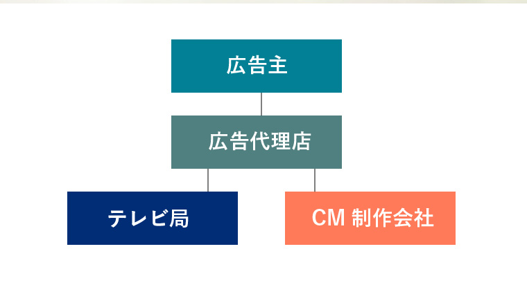 放送確認書