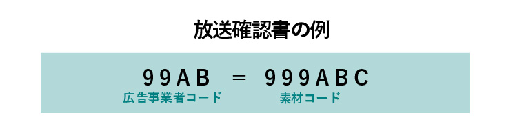 放送確認書