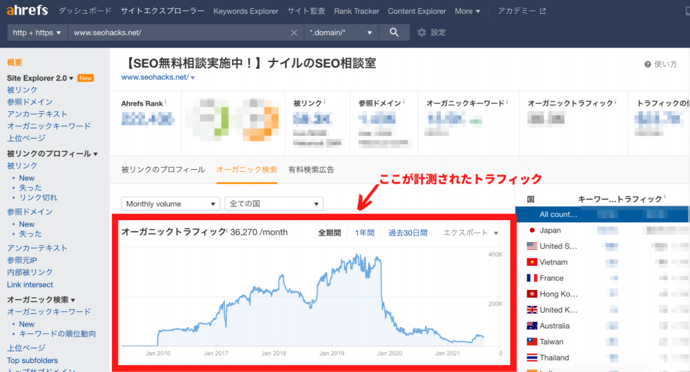 トラフィック 計測