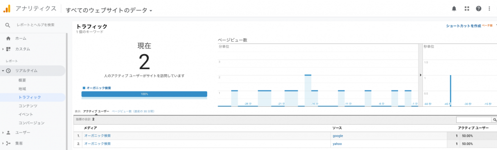 トラフィック 計測